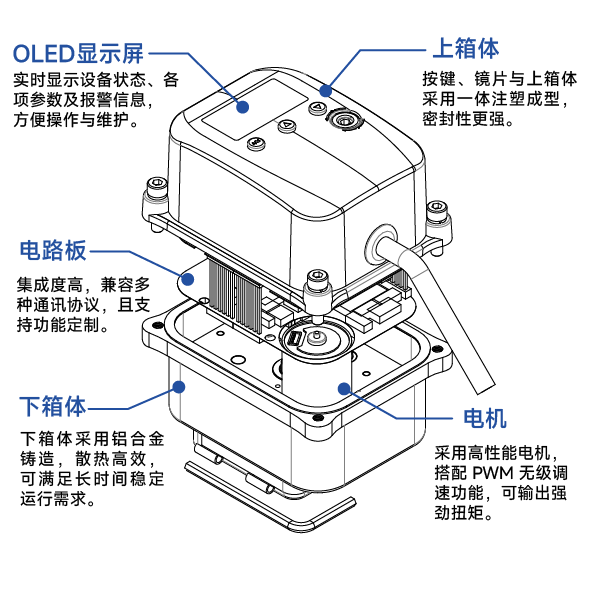 20nm爆炸外形圖 -  賣點(diǎn)圖-01.png