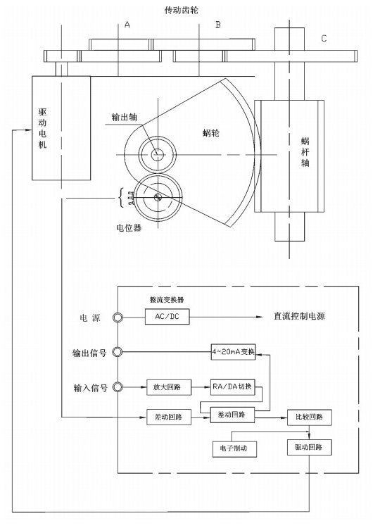 EAF電動(dòng)執(zhí)行機(jī)構(gòu)伺服機(jī)構(gòu)結(jié)構(gòu)圖