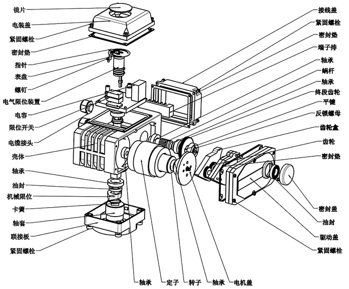 標(biāo)準(zhǔn)式電動(dòng)執(zhí)行器