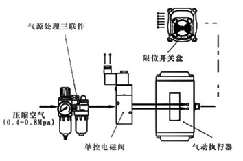氣動執(zhí)行機構(gòu)開關(guān)式控制附件