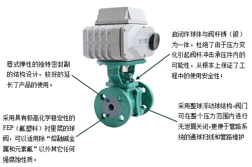 襯氟電動(dòng)球閥