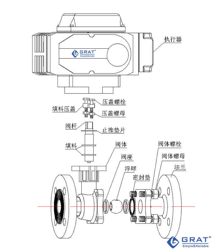 法蘭式電動(dòng)球閥拆解圖