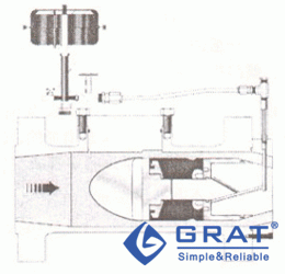 軸裝式閥芯的氣動液壓閥