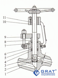 Z形結(jié)構(gòu)的T形閥體截止閥