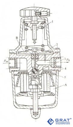 空氣過濾減壓器結(jié)構(gòu)