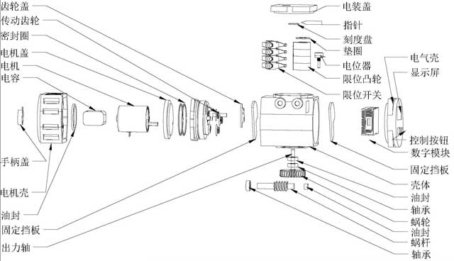 防爆電動執(zhí)行器爆炸圖